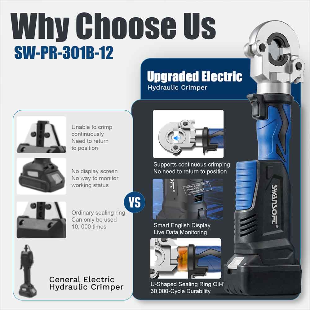 Hydraulic Battery Pipe Press Tool, V+U+TH Complete Kit, Multilayer Crimping Pliers 301B - Swansoft Europe