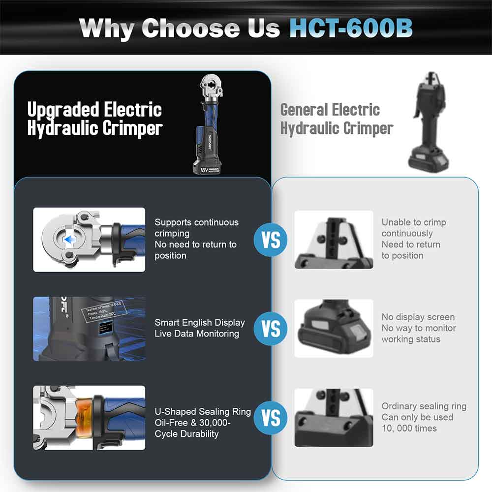 Hydraulic Cable Terminal Crimping Tool, 16mm²-300mm² Battery Lug Crimper, 600B - Swansoft Europe