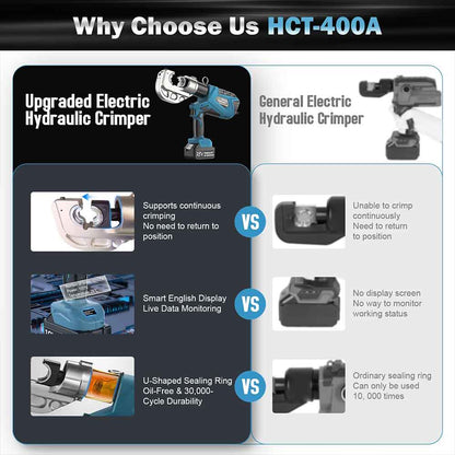 Hydraulic Cable Terminal Crimping Tool, 16mm²-400mm² Battery Lug Crimper, 400A - Swansoft Europe