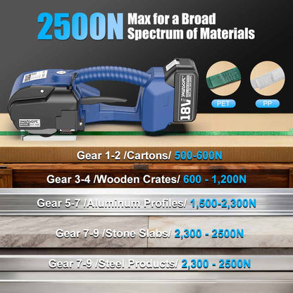 Semi-Automatic Electric Strapping Machine, 2500N Automatic Tensioning Banding Tool for 13-16mm PP/PET Straps, Cordless Friction Welder SST-250 - Swansoft Europe