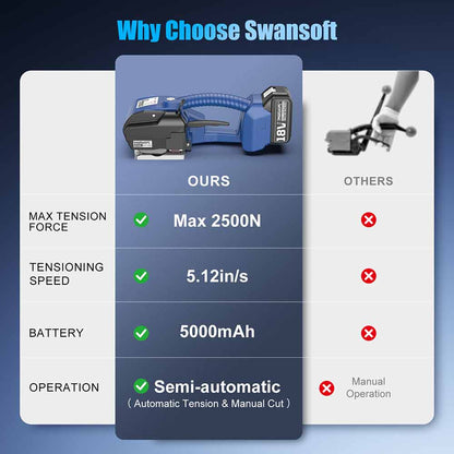 Semi-Automatic Electric Strapping Machine, 2500N Automatic Tensioning Banding Tool for 13-16mm PP/PET Straps, Cordless Friction Welder SST-250 - Swansoft Europe