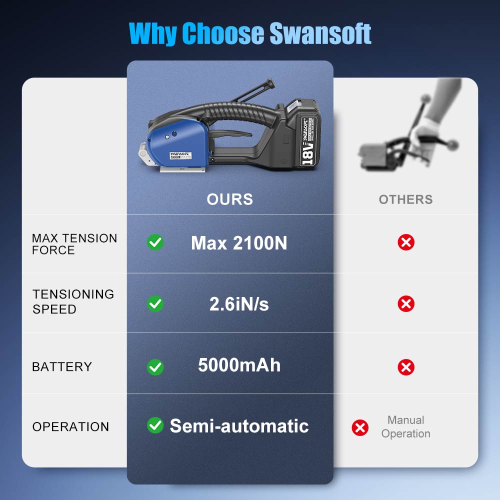 Semi-Automatic Strapping Machine, 2100N Manual Tensioning & Cutting Strapping Tool for 13-16mm PP/PET Straps, Cordless Banding Machine SST-210 - Swansoft Europe